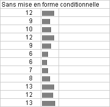 Sans mise en forme conditionnelle